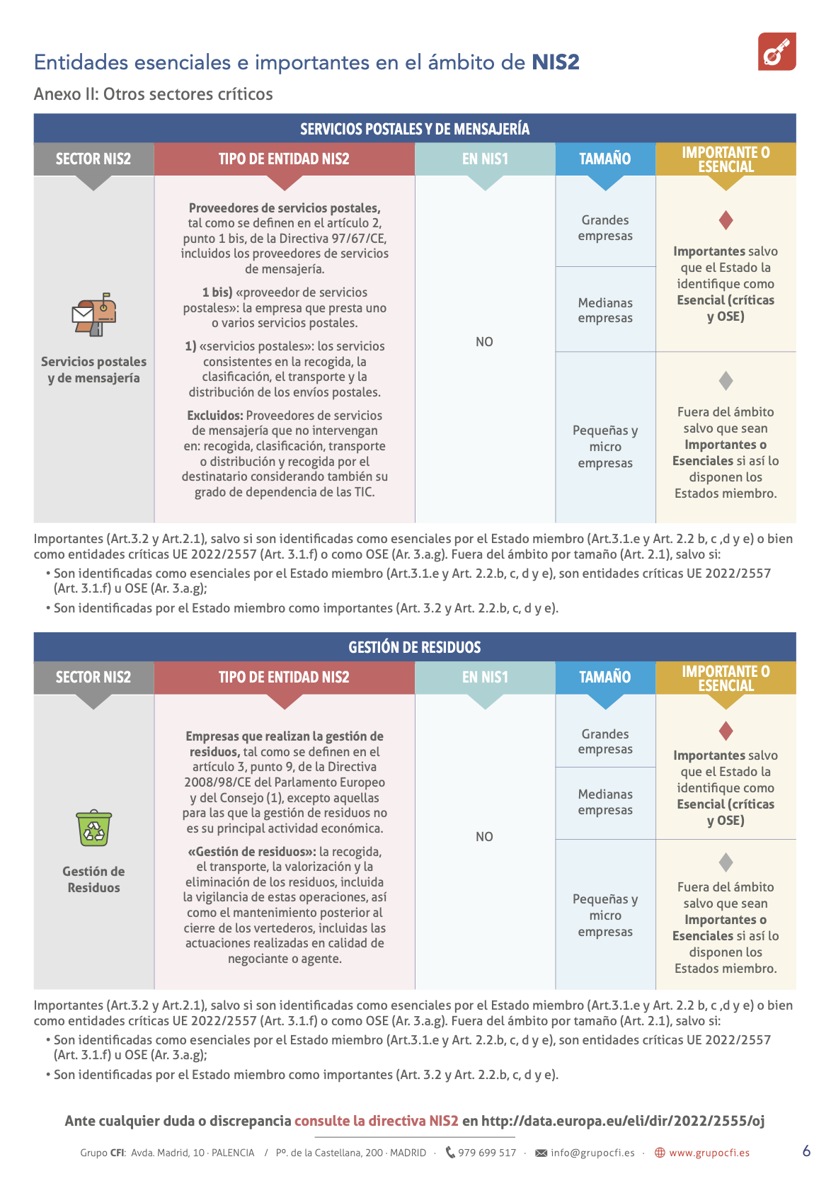 Entidades esenciales e importantes NIS2 (6)