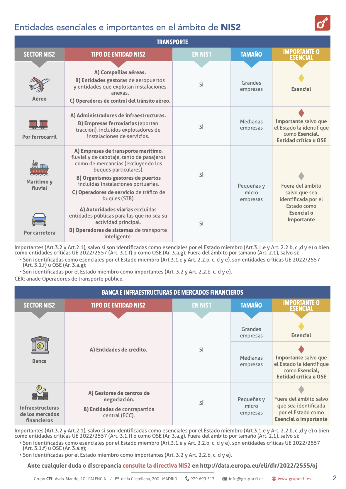 Entidades esenciales e importantes NIS2 (2)