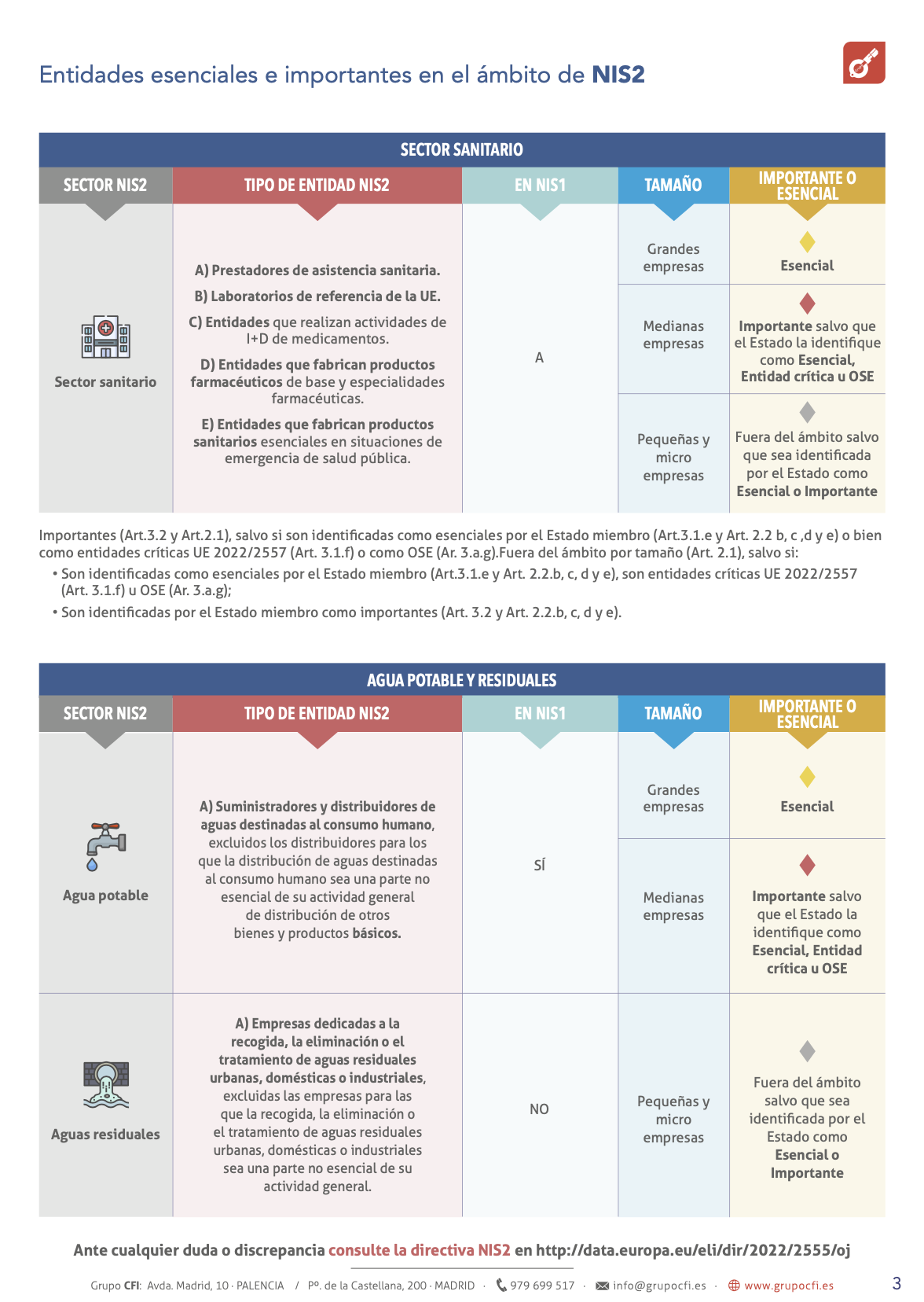 Entidades esenciales e importantes NIS2 (3)