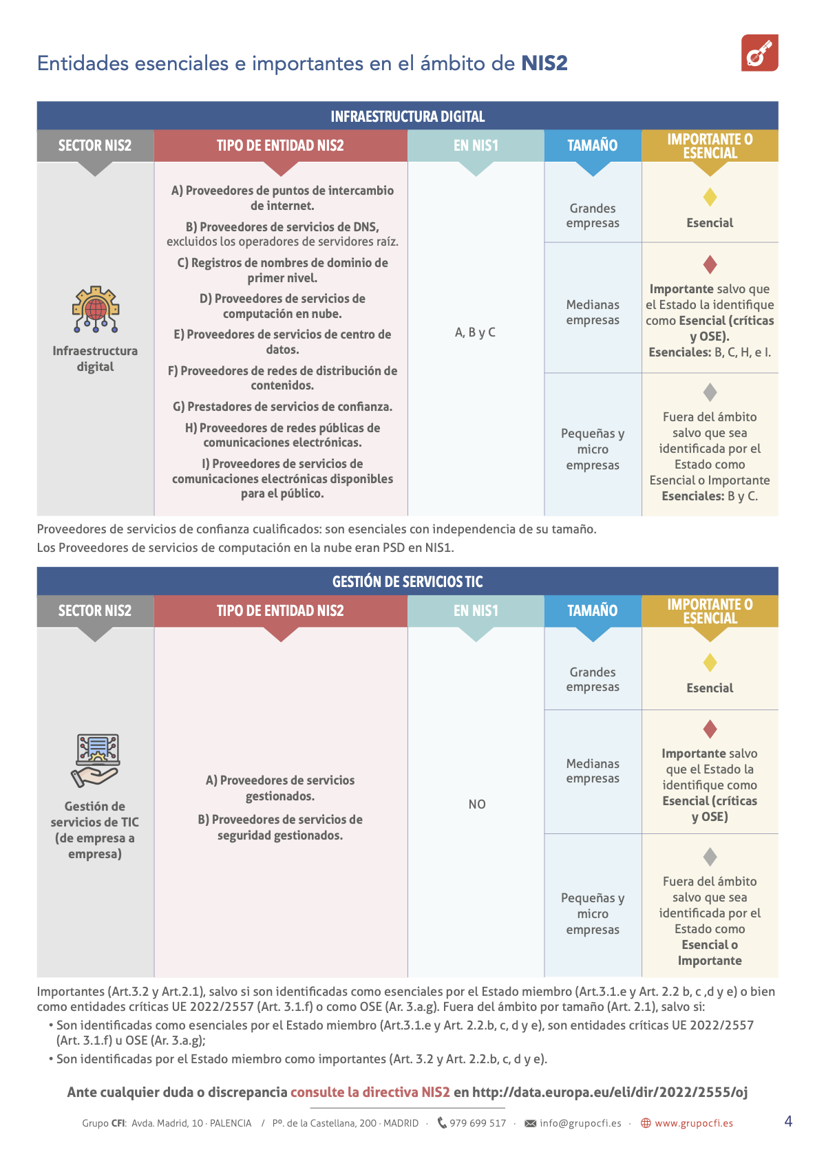Entidades esenciales e importantes NIS2 (4)