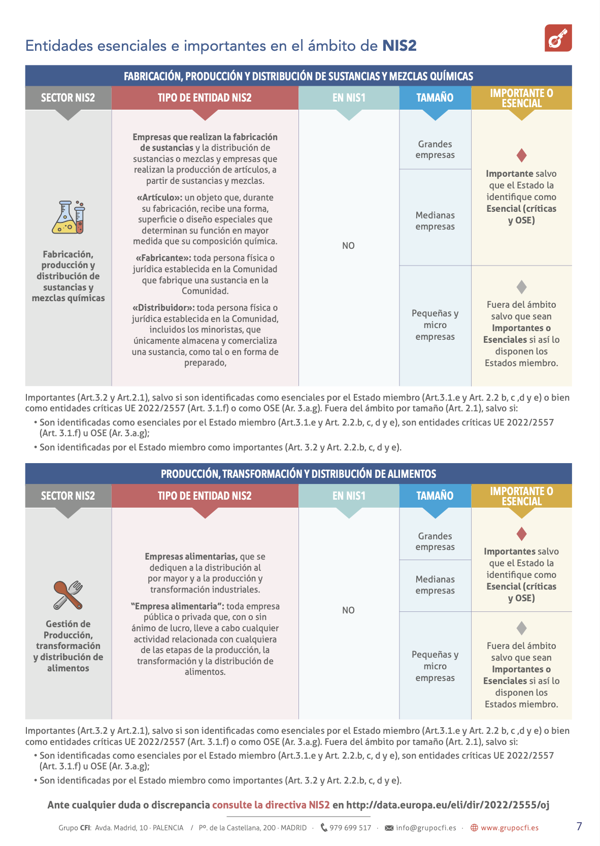 Entidades esenciales e importantes NIS2 (7)
