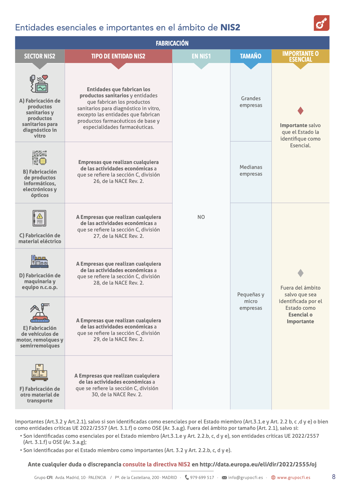 Entidades esenciales e importantes NIS2 (8)