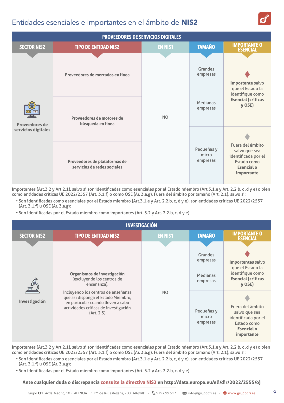 Entidades esenciales e importantes NIS2 (8)