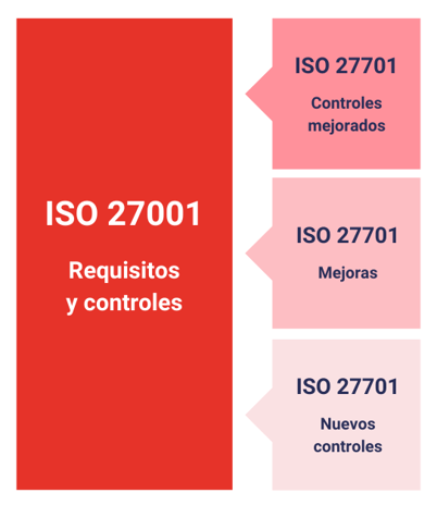ISO - V2 (1)
