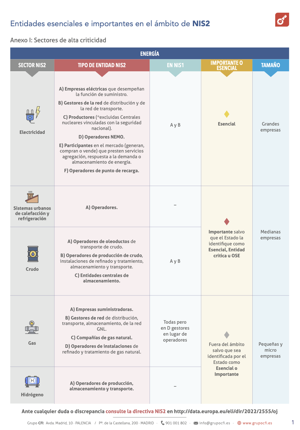 Página 1 - entidades esenciales e importantes en el ámbito de la NIS2-1