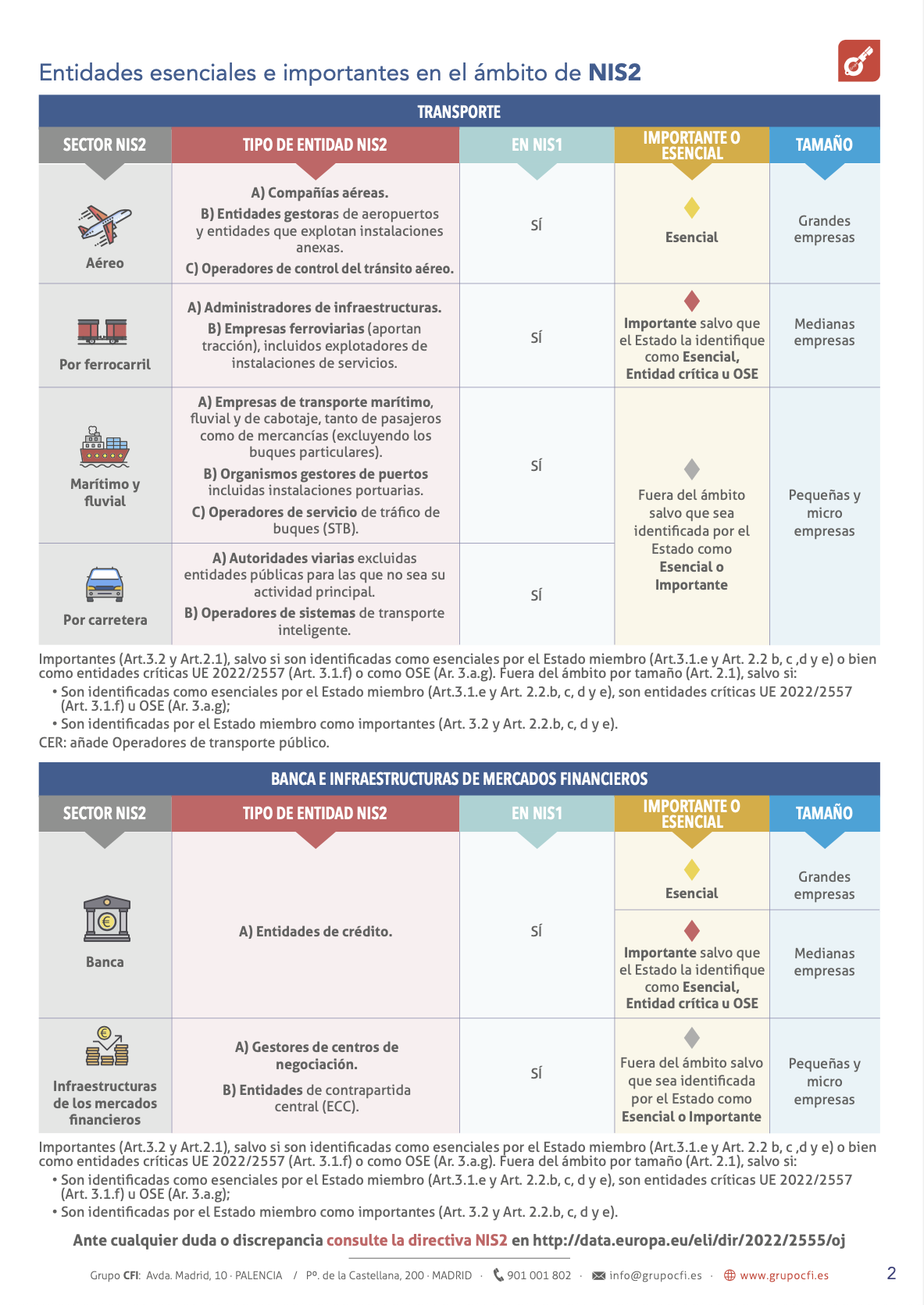 Página 2 - entindades esenciales e importantes en el ámbito de la NIS2