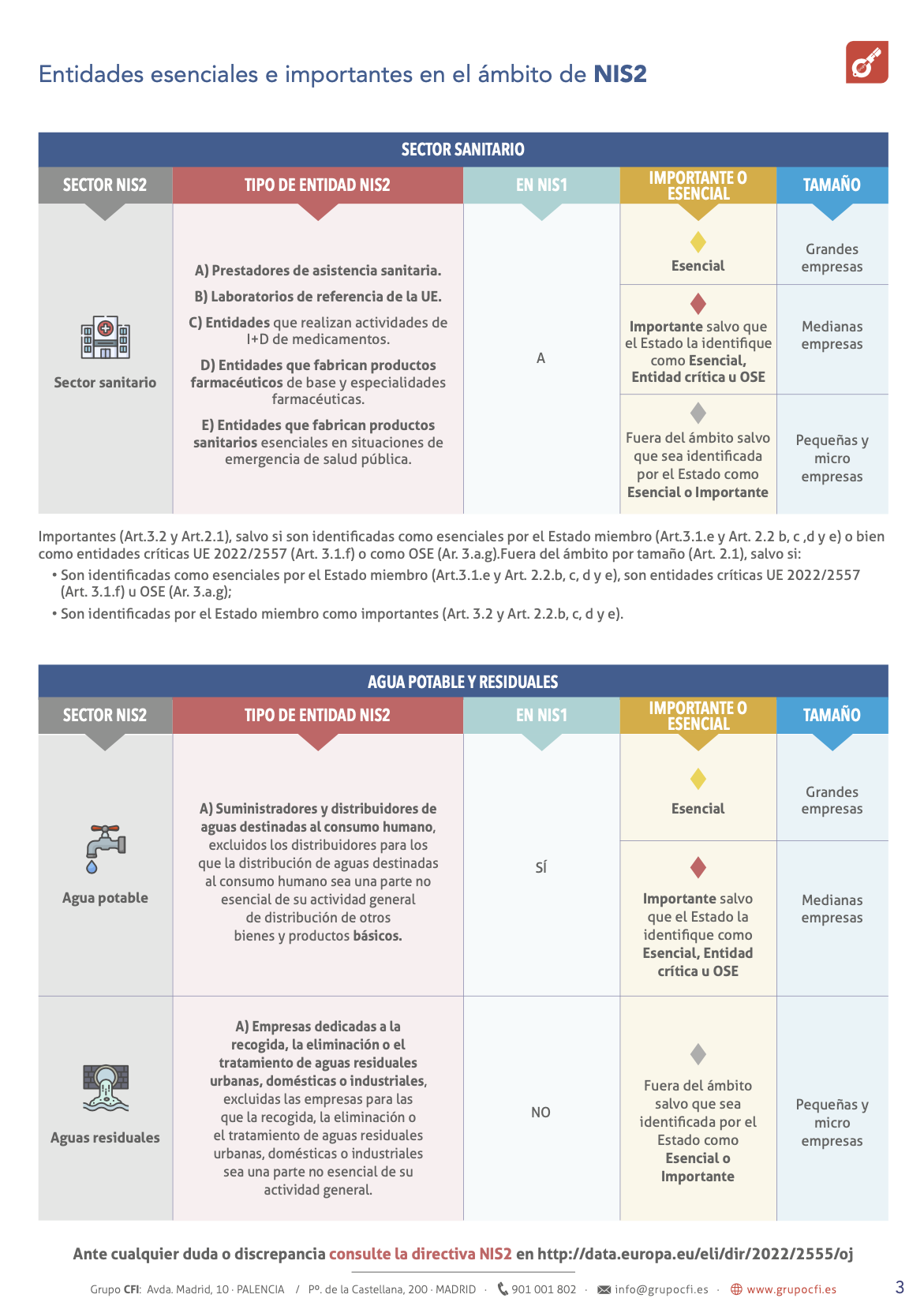 Página 3 - entidades esenciales e importantes en el ámbito de la NIS2