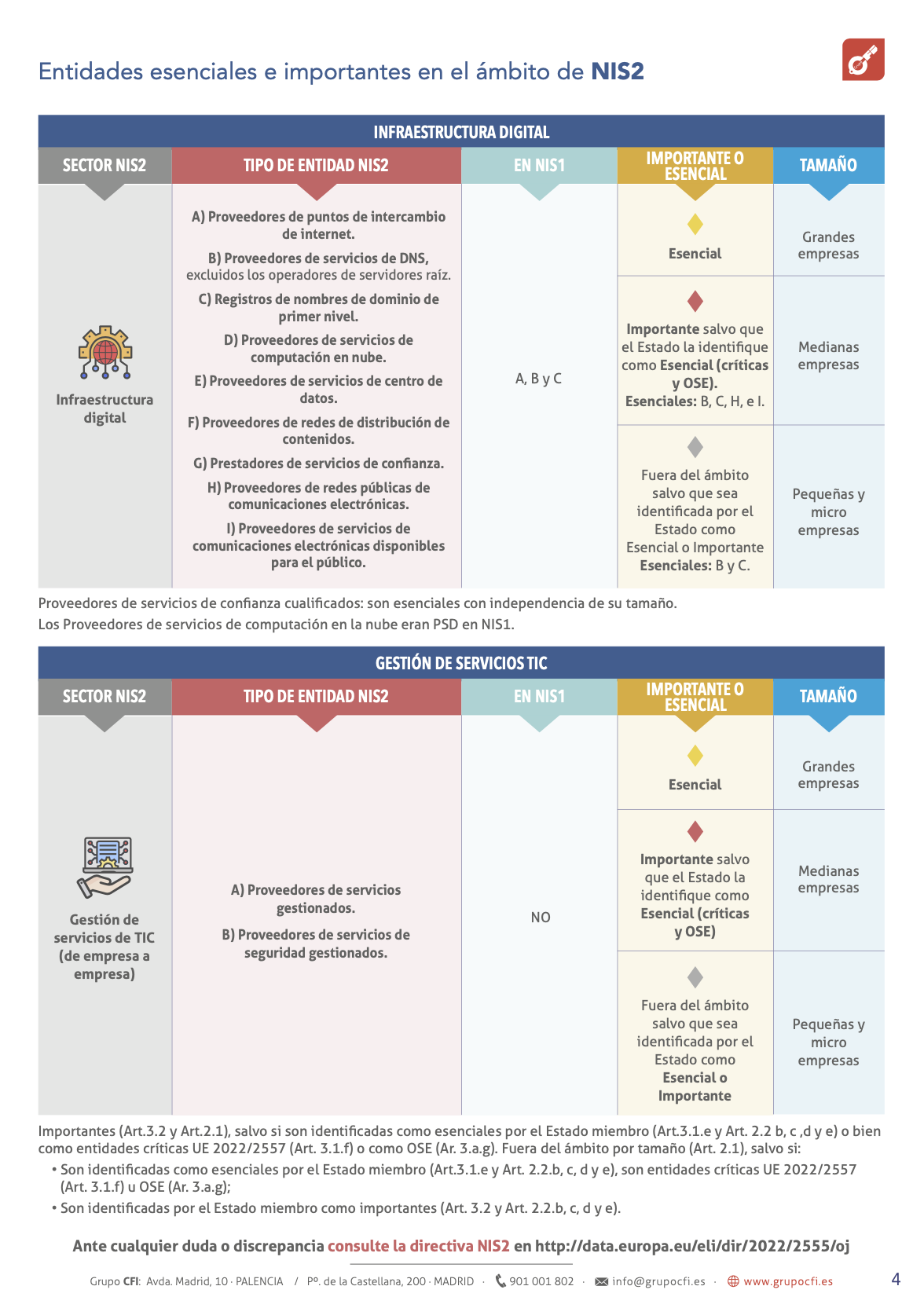 Página 4 - entidades esenciales e importantes en el ámbito de la NIS2