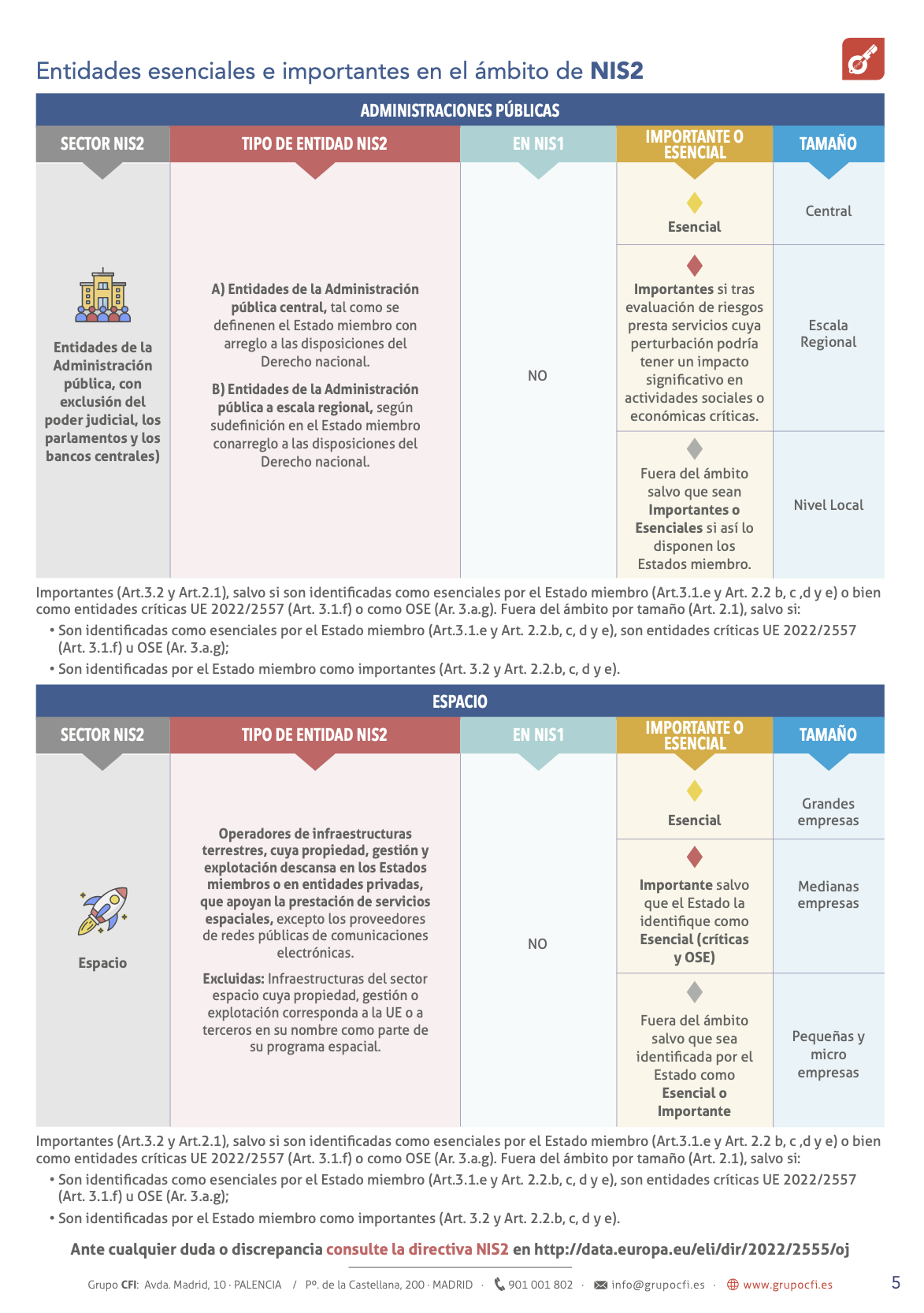 Página 5 - entidades esenciales e importantes en el ámbito de la NIS2