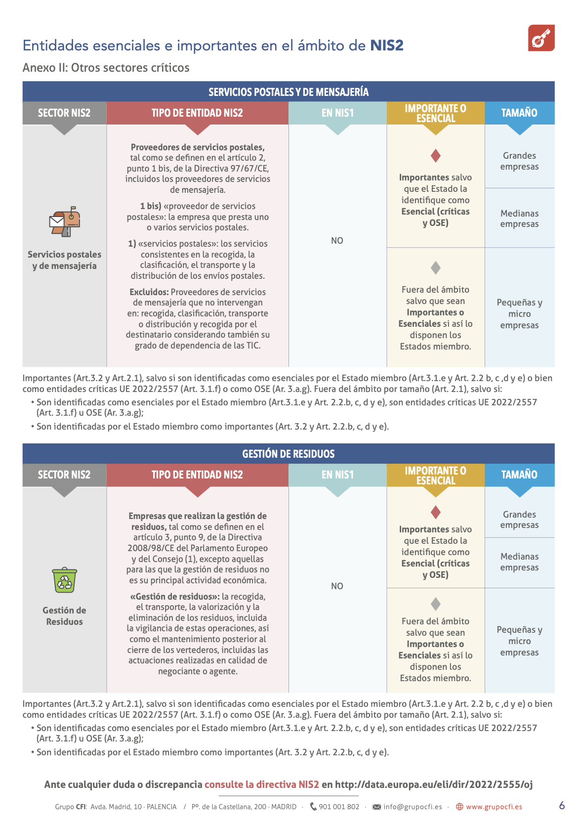 Página 6 - entidades esenciales e importantes en el ámbito de la NIS2-1