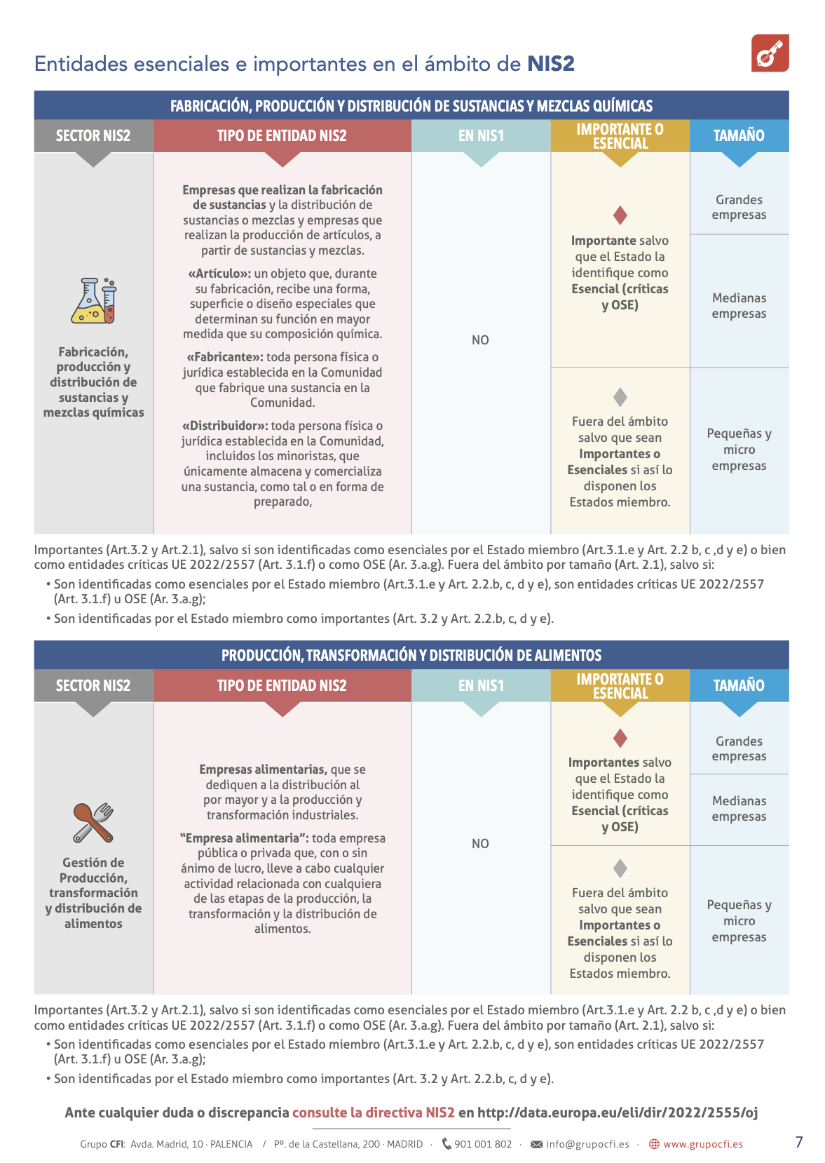 Página 7 - entidades esenciales e importantes en el ámbito de la NIS2