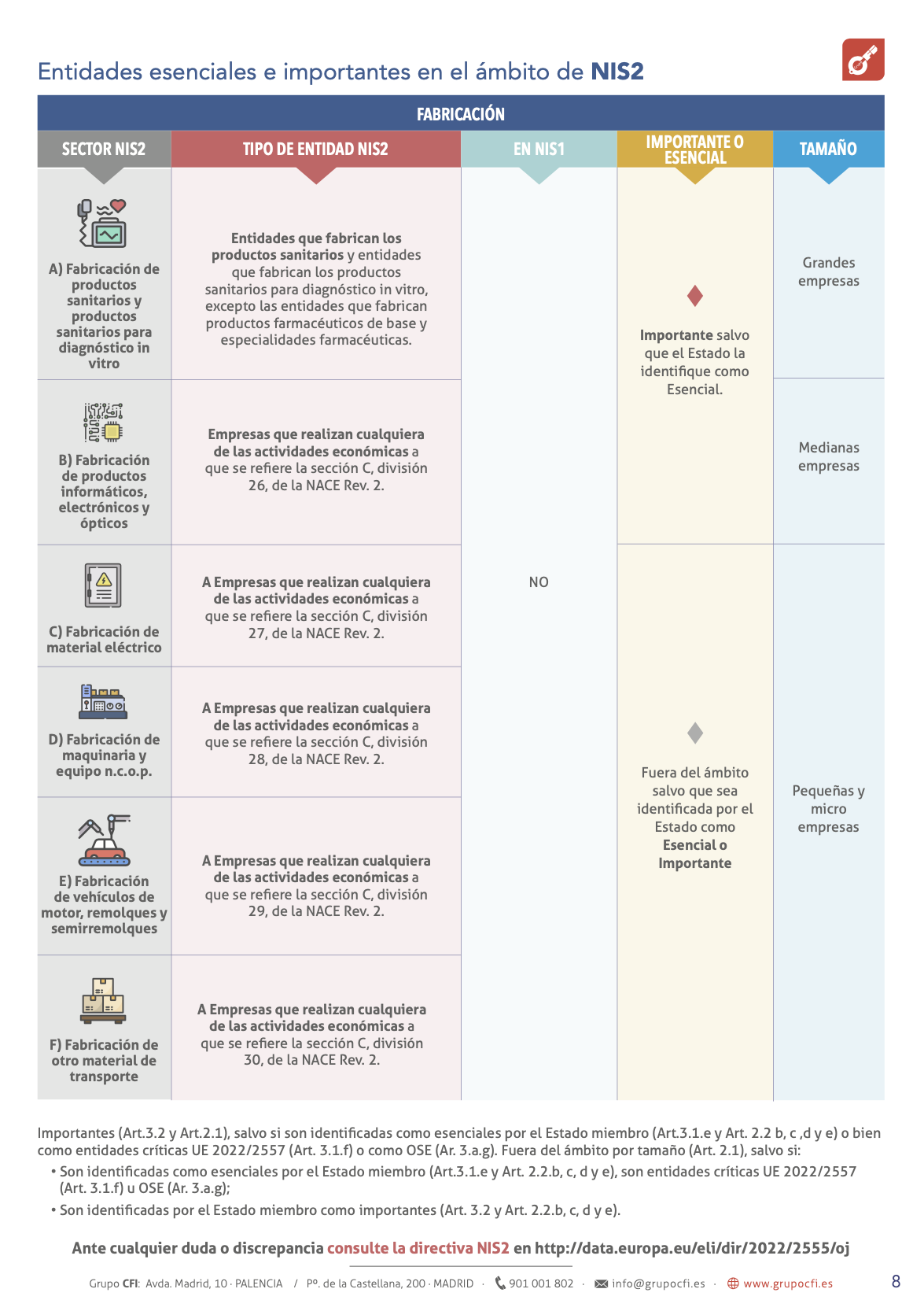 Página 8 - entidades esenciales e importantes en el ámbito de la NIS2