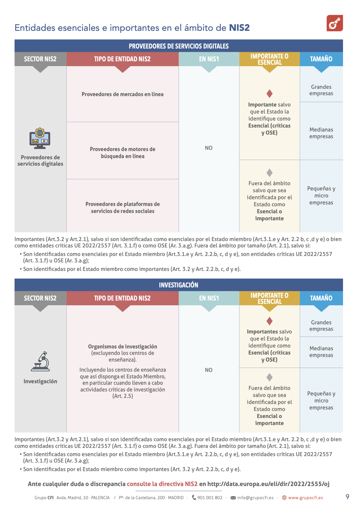 Página 9 - entidades esenciales e importantes en el ámbito de la NIS2